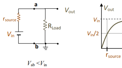INPUT and OUTPUT IMPEDANCE
