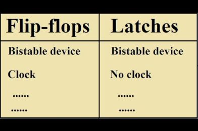 Latch and Flip-Flop